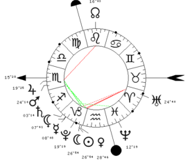 Testez une lunaison interprétée par Astro Popote (astrologie mondiale à « petite » échelle…) 